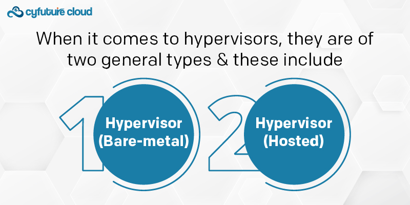 When it comes to hypervisors, they are of two general types and these include